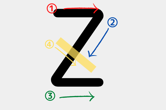 zは2種類あるのはなぜ？書き方・読み方・違い・フォントの解説 | みどりんごぶろぐ